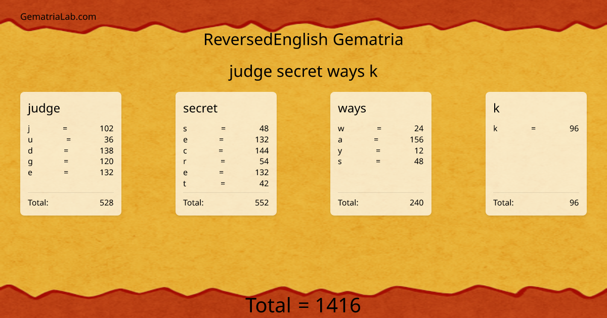 judge secret ways k in reversedEnglish Gematria